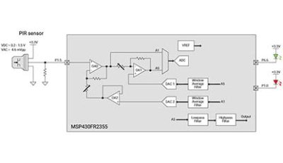 Figure 1 Block diagram of a PIR sensor using MSP430FR2355