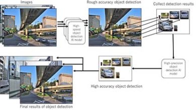 NEC Object Detection