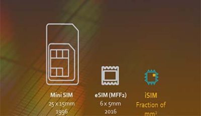 Difference in iSIM and eSIM