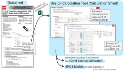 ROHM Calculation Tool ICs