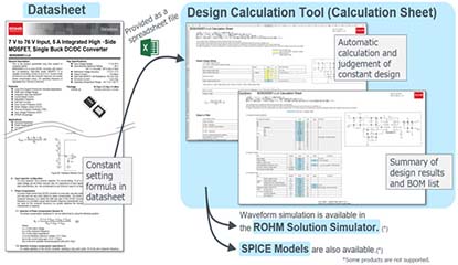 ROHM Introduces New Design Calculation Tool for ICs
