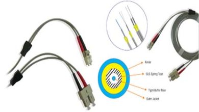 Eurotech BestNet Fiber Optic Patch Cables