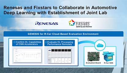 Renesas & Fixstars to Set Up Automotive SW Platform Lab
