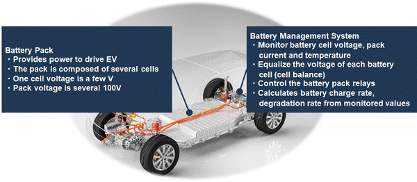 Battery pack and battery management system
