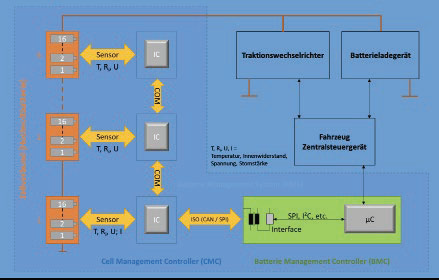 Conceptual-structure of a battery management system