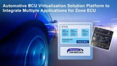 Renesas ECU Virtualization Platform