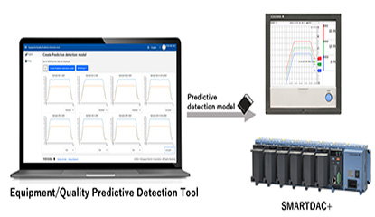 Yokogawa to Introduce Equipment/Quality Predictive Detection Tool