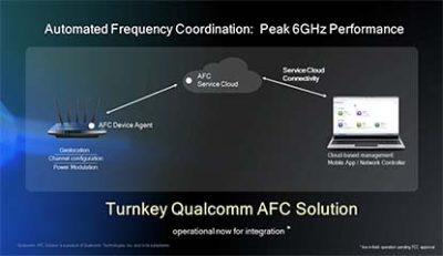 Qualcomm AFC Solution