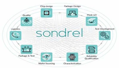 Sondrel Chip Supply Chain