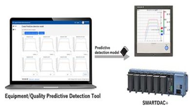 Yokogawa Equipment Predictive Detection Tool