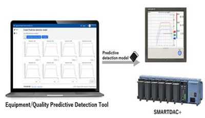 Yokogawa Equipment Predictive Detection Tool