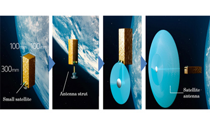 Mitsubishi’s Latest Technology for Freeform Printing of Satellite Antennas