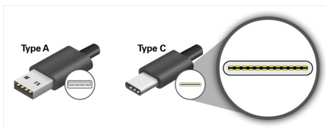 USB Type-A and Type-C connectors