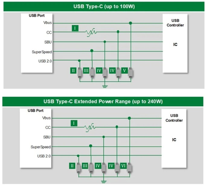 USB interface block diagrams