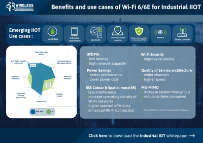 How Wi-Fi 6/6E Enables Industry 4.0?