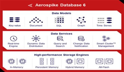 Aerospike-database