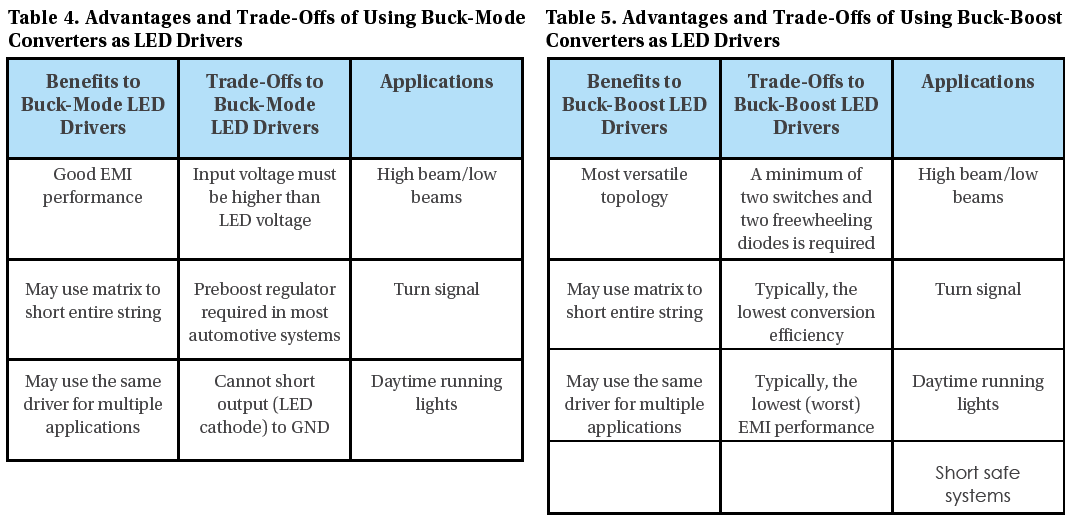 Buck-Mode vs Buck Booster