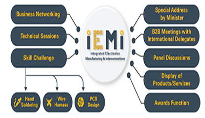 IPC India Concludes IEMI Event