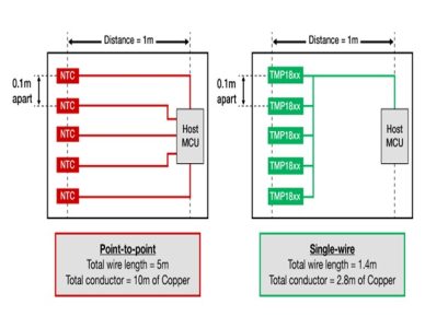 Figure 1 Reducing EV battery temperature sensor cabling