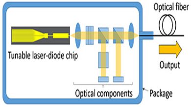 laser-diode