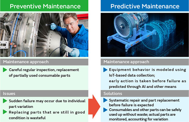 preventive and predictive maintenance