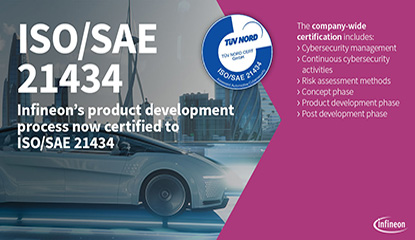 ISO/SAE 21434 Certification for Automotive Cybersecurity Management Systems