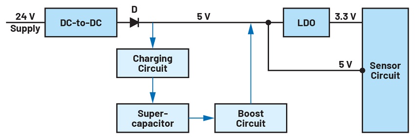 Figure 1. A typical application for an uninterruptible power supply