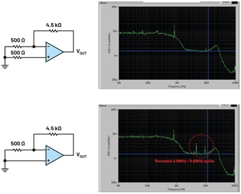 Figure 10. Noise with matched (top) and mismatched (bottom) input source resistance in the ADA4522