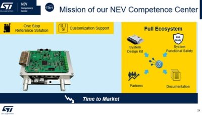 Mission NEV Competence Center