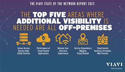 VIAVI Reveals Result of State of the Network Global Report