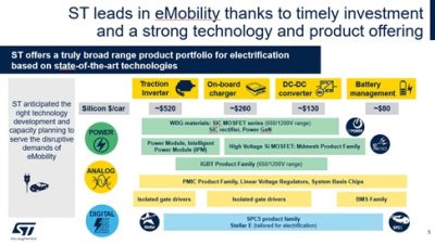 ST Leads in emobility