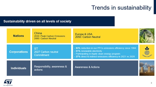 Trends in Sustainability