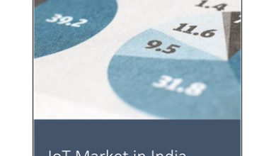 IoT Market in India