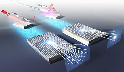 The Effects of Specific Ultrafast Laser Properties