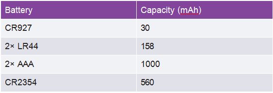Table 4 Batteries Capacity