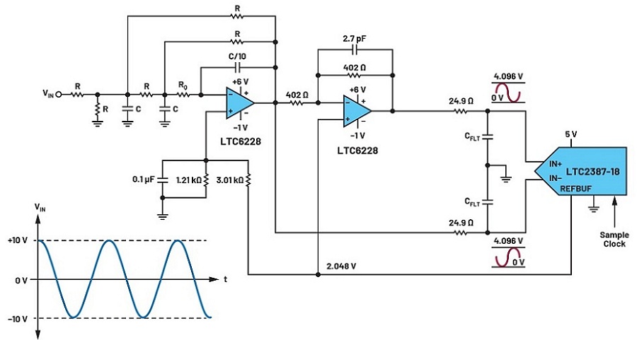  An LPF driver and ADC circuit