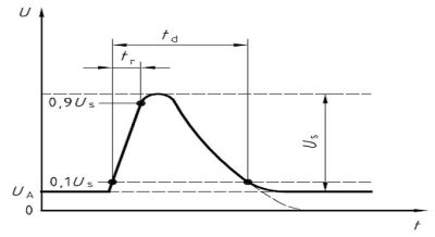 Fig. 14. Voltage transient for ISO 7637-2 pulse 5a test