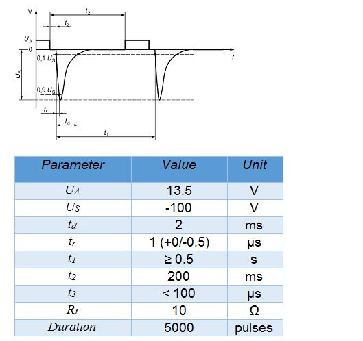 Fig. 6. Voltage transient waveforms and parameters for ISO 7637-2 pulse 1 test