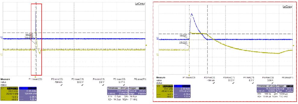 Fig. 9. Measured waveform of STL325N4LF8AG for ISO 7637-2 pulse 2a test