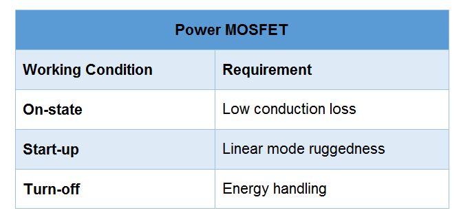 Tab. 1. Power MOSFET requirements