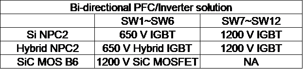 Table 2: Bi-directional PFC/Inverter solution