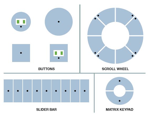  Examples of touch sensor layout.