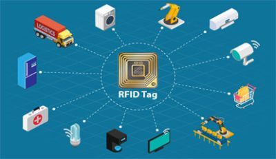 Walmart RFID Mandate 2024: What It Means for Businesses