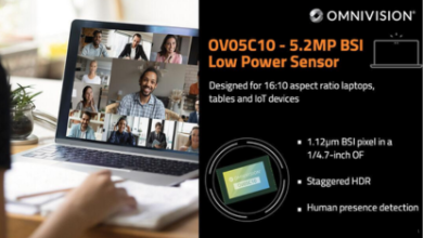 OmniVision Unveils First 16:10, 5.2MP Sensor for Laptops & IoT